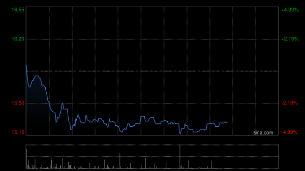 金赢中心 丘钛科技拟55.3亿印度卢比出售印度丘钛51.08%股权