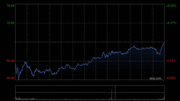 配资伐 加密平台 Bullish 第二季度财报超出华尔街预期